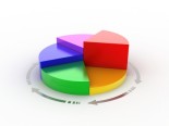Access simple, powerful, evidence based tools for determining your optimal marketing mix